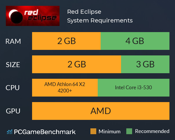 Red Eclipse System Requirements PC Graph - Can I Run Red Eclipse