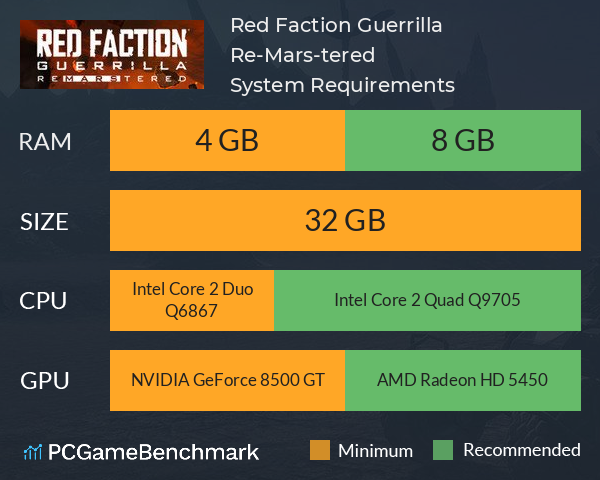 Red Faction Guerrilla Re-Mars-tered System Requirements PC Graph - Can I Run Red Faction Guerrilla Re-Mars-tered