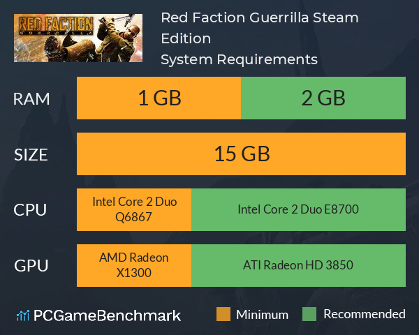 Red Faction Guerrilla Steam Edition System Requirements PC Graph - Can I Run Red Faction Guerrilla Steam Edition