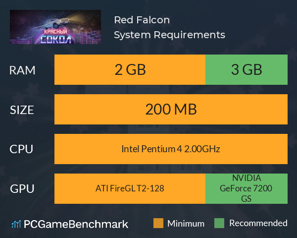 Red Falcon System Requirements PC Graph - Can I Run Red Falcon