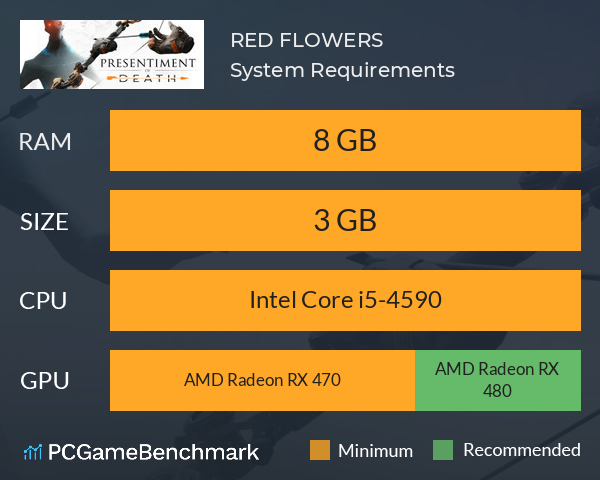 RED FLOWERS System Requirements PC Graph - Can I Run RED FLOWERS