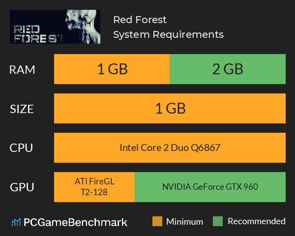 Red Forest System Requirements PC Graph - Can I Run Red Forest Red Forest System Requirements PC Graph - Can I Run Red Forest