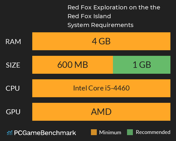 Red Fox: Exploration on the the Red Fox Island System Requirements PC Graph - Can I Run Red Fox: Exploration on the the Red Fox Island