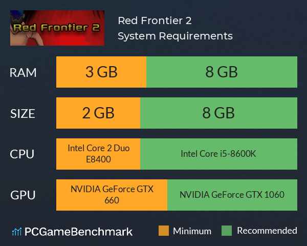 Red Frontier 2 System Requirements PC Graph - Can I Run Red Frontier 2