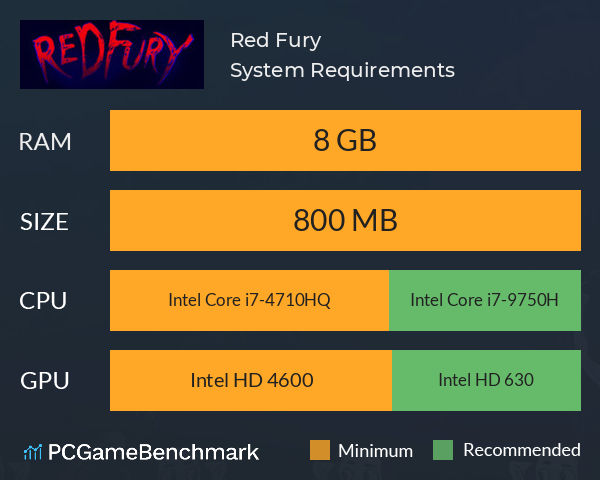 Red Fury System Requirements PC Graph - Can I Run Red Fury
