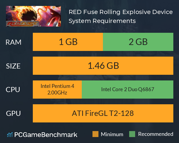 RED Fuse: Rolling Explosive Device System Requirements PC Graph - Can I Run RED Fuse: Rolling Explosive Device RED Fuse: Rolling Explosive Device System Requirements PC Graph - Can I Run RED Fuse: Rolling Explosive Device