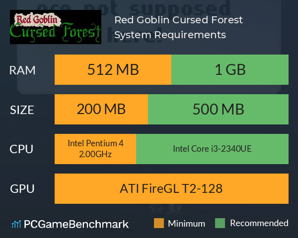 Red Goblin: Cursed Forest System Requirements PC Graph - Can I Run Red Goblin: Cursed Forest