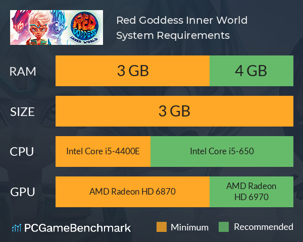 Red Goddess: Inner World System Requirements PC Graph - Can I Run Red Goddess: Inner World