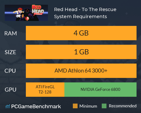 Red Head - To The Rescue System Requirements PC Graph - Can I Run Red Head - To The Rescue Red Head - To The Rescue System Requirements PC Graph - Can I Run Red Head - To The Rescue