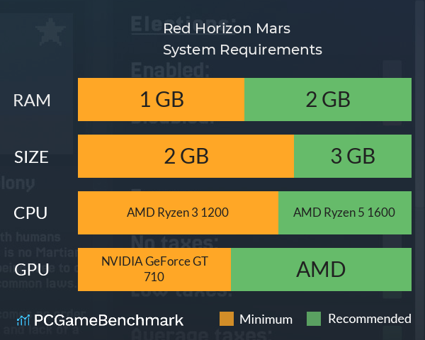 Red Horizon: Mars System Requirements PC Graph - Can I Run Red Horizon: Mars Red Horizon: Mars System Requirements PC Graph - Can I Run Red Horizon: Mars