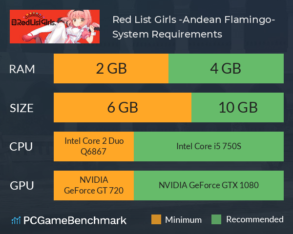 Red List Girls. -Andean Flamingo- System Requirements PC Graph - Can I Run Red List Girls. -Andean Flamingo-