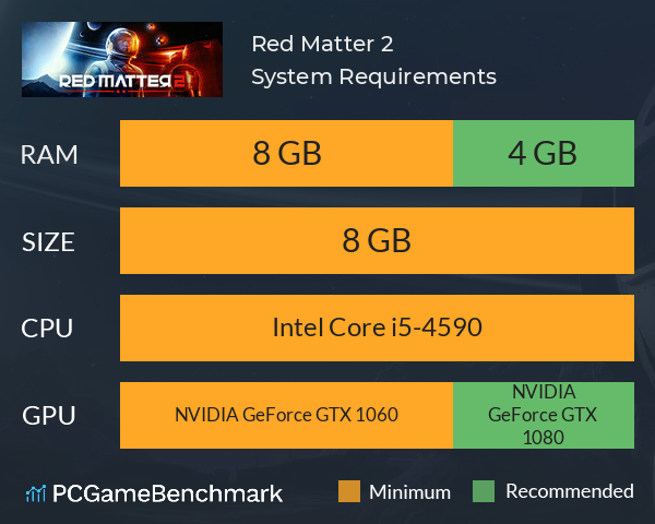 Red Matter 2 System Requirements PC Graph - Can I Run Red Matter 2