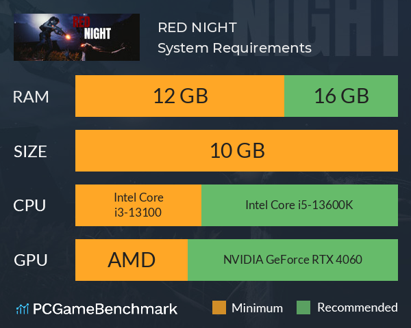 RED NIGHT System Requirements PC Graph - Can I Run RED NIGHT