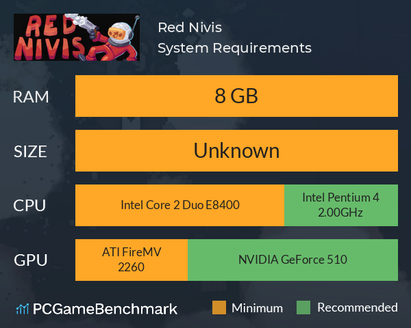 Red Nivis System Requirements PC Graph - Can I Run Red Nivis Red Nivis System Requirements PC Graph - Can I Run Red Nivis