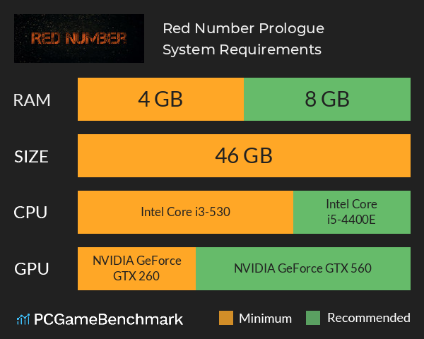 Red Number: Prologue System Requirements PC Graph - Can I Run Red Number: Prologue Red Number: Prologue System Requirements PC Graph - Can I Run Red Number: Prologue