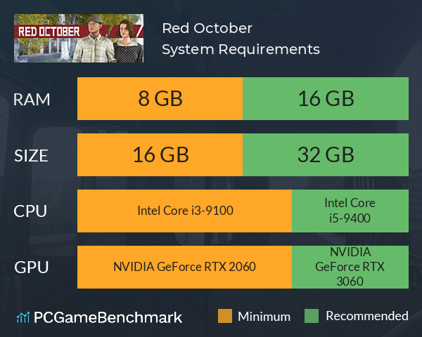Red October System Requirements PC Graph - Can I Run Red October Red October System Requirements PC Graph - Can I Run Red October
