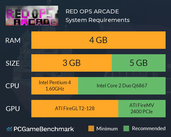 RED OPS ARCADE System Requirements PC Graph - Can I Run RED OPS ARCADE