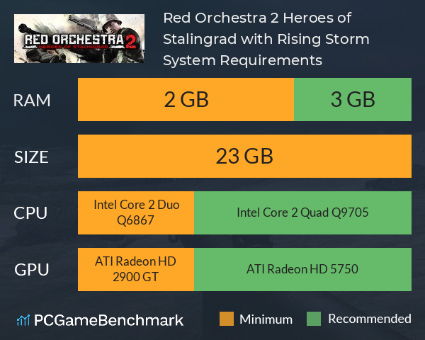 Red Orchestra 2: Heroes of Stalingrad with Rising Storm System Requirements PC Graph - Can I Run Red Orchestra 2: Heroes of Stalingrad with Rising Storm