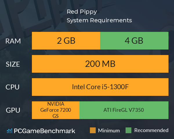 Red Pippy System Requirements PC Graph - Can I Run Red Pippy Red Pippy System Requirements PC Graph - Can I Run Red Pippy