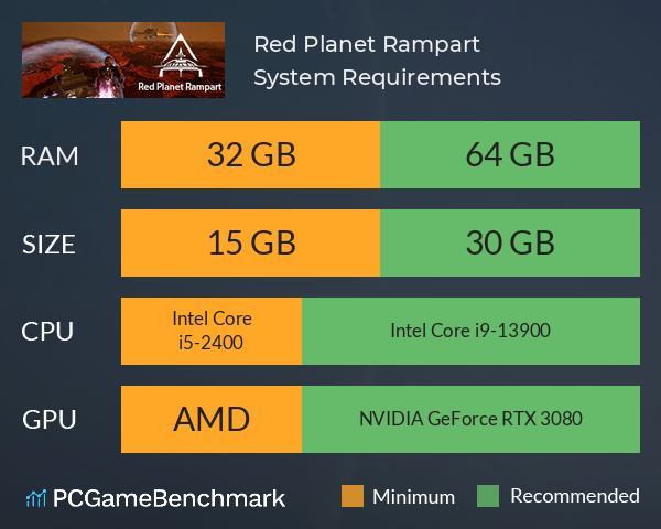 Red Planet Rampart System Requirements PC Graph - Can I Run Red Planet Rampart Red Planet Rampart System Requirements PC Graph - Can I Run Red Planet Rampart