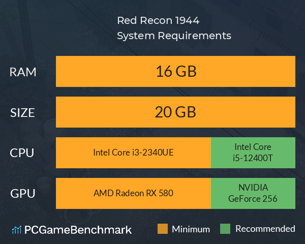 Red Recon: 1944 System Requirements PC Graph - Can I Run Red Recon: 1944 Red Recon: 1944 System Requirements PC Graph - Can I Run Red Recon: 1944