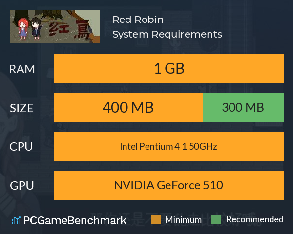 Red Robin System Requirements PC Graph - Can I Run Red Robin