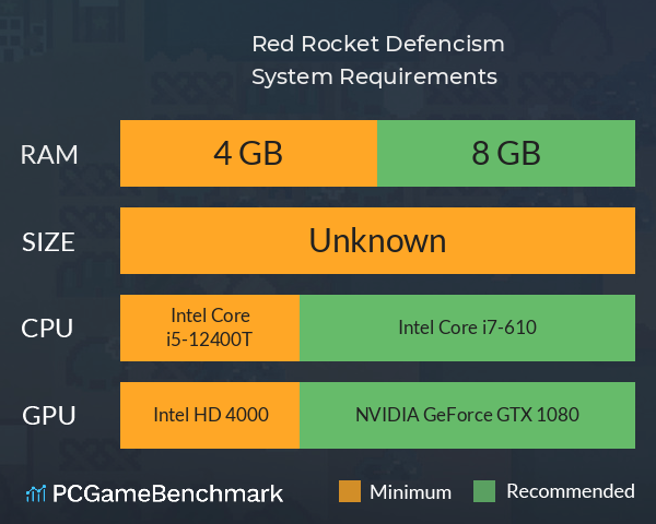 Red Rocket Defencism System Requirements PC Graph - Can I Run Red Rocket Defencism Red Rocket Defencism System Requirements PC Graph - Can I Run Red Rocket Defencism