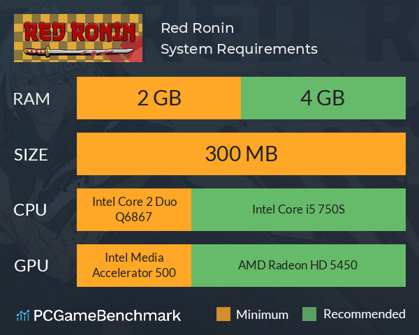 Red Ronin System Requirements PC Graph - Can I Run Red Ronin