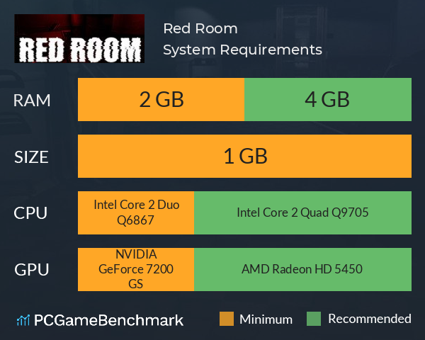 Red Room System Requirements PC Graph - Can I Run Red Room Red Room System Requirements PC Graph - Can I Run Red Room