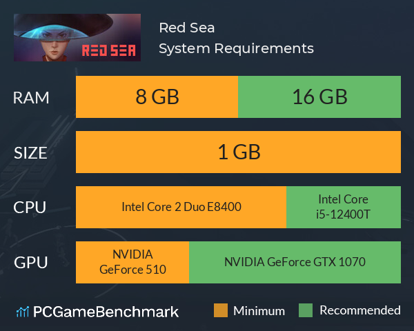 Red Sea System Requirements PC Graph - Can I Run Red Sea Red Sea System Requirements PC Graph - Can I Run Red Sea