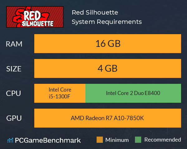 Red Silhouette System Requirements PC Graph - Can I Run Red Silhouette Red Silhouette System Requirements PC Graph - Can I Run Red Silhouette