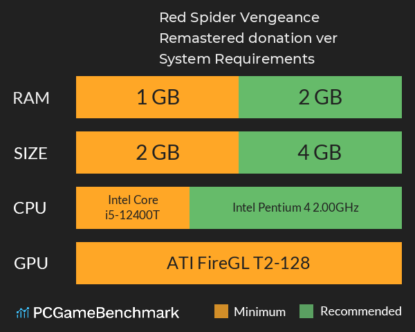 Red Spider: Vengeance Remastered donation ver. System Requirements PC Graph - Can I Run Red Spider: Vengeance Remastered donation ver.