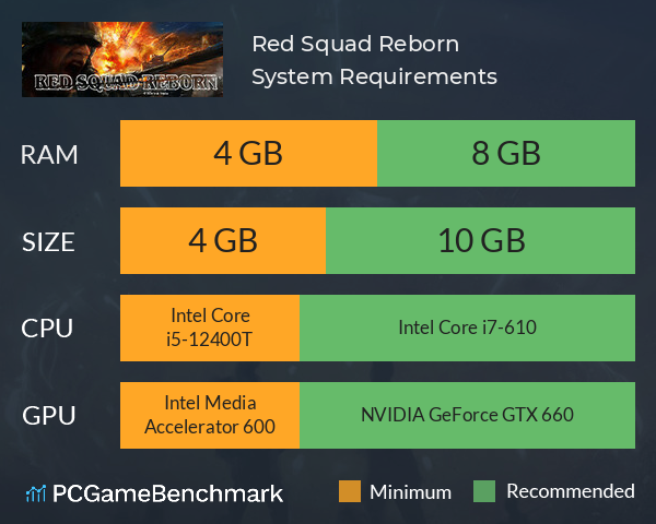 Red Squad Reborn System Requirements PC Graph - Can I Run Red Squad Reborn Red Squad Reborn System Requirements PC Graph - Can I Run Red Squad Reborn