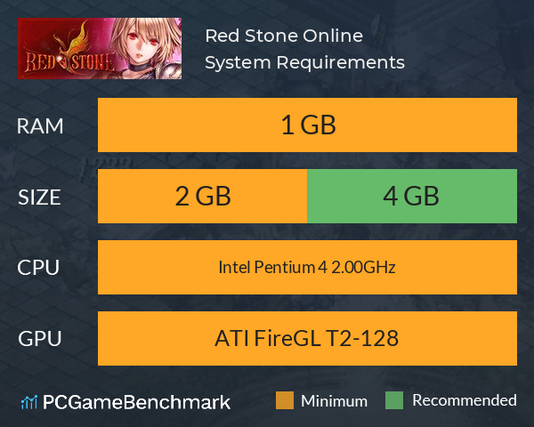 Red Stone Online System Requirements PC Graph - Can I Run Red Stone Online