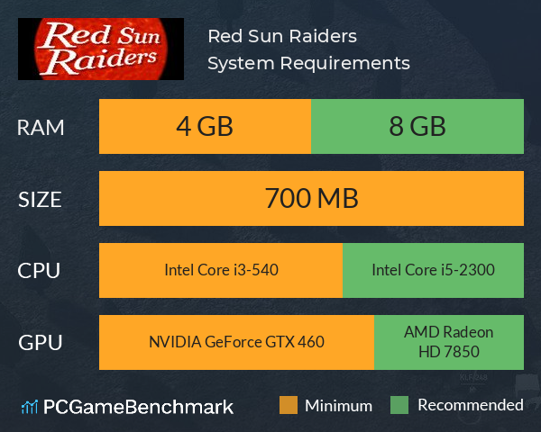 Red Sun Raiders System Requirements PC Graph - Can I Run Red Sun Raiders Red Sun Raiders System Requirements PC Graph - Can I Run Red Sun Raiders