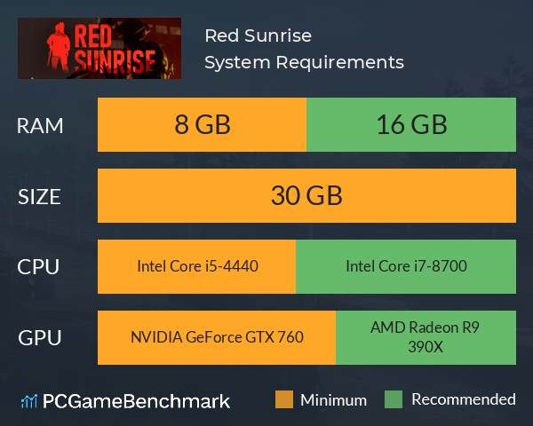 Red Sunrise System Requirements PC Graph - Can I Run Red Sunrise Red Sunrise System Requirements PC Graph - Can I Run Red Sunrise