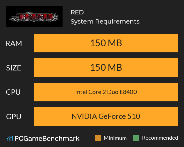 RED System Requirements PC Graph - Can I Run RED