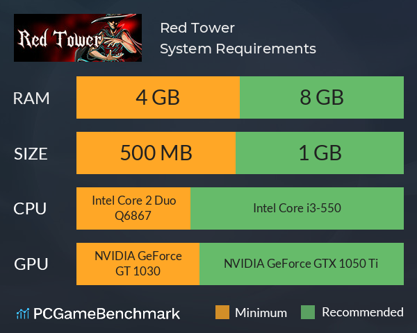 Red Tower System Requirements PC Graph - Can I Run Red Tower