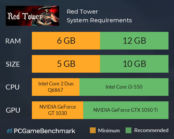 Red Tower System Requirements PC Graph - Can I Run Red Tower Red Tower System Requirements PC Graph - Can I Run Red Tower