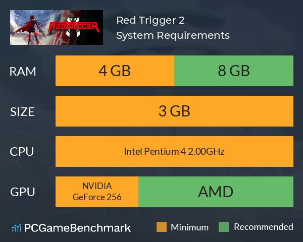 Red Trigger 2 System Requirements PC Graph - Can I Run Red Trigger 2