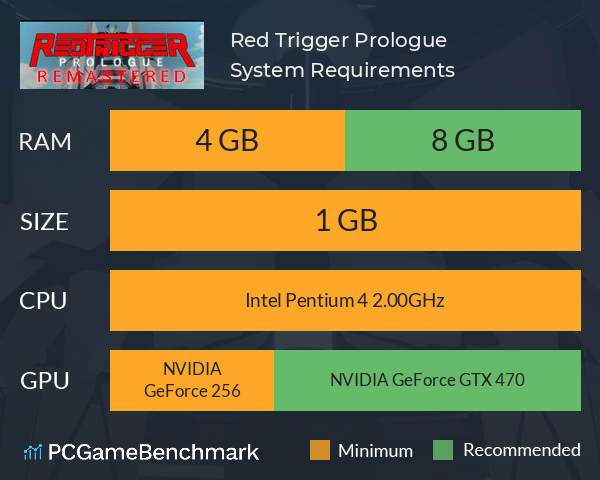 Red Trigger Prologue System Requirements PC Graph - Can I Run Red Trigger Prologue