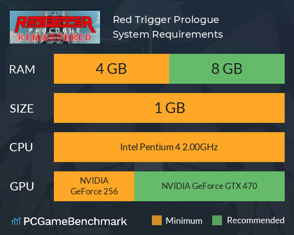 Red Trigger Prologue System Requirements PC Graph - Can I Run Red Trigger Prologue Red Trigger Prologue System Requirements PC Graph - Can I Run Red Trigger Prologue
