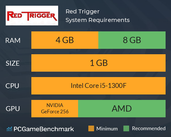Red Trigger System Requirements PC Graph - Can I Run Red Trigger Red Trigger System Requirements PC Graph - Can I Run Red Trigger