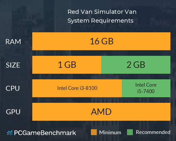 Red Van Simulator 極速紅Van傳說 System Requirements PC Graph - Can I Run Red Van Simulator 極速紅Van傳說 Red Van Simulator 極速紅Van傳說 System Requirements PC Graph - Can I Run Red Van Simulator 極速紅Van傳說