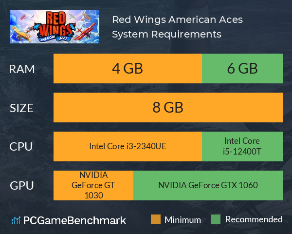 Red Wings: American Aces System Requirements PC Graph - Can I Run Red Wings: American Aces