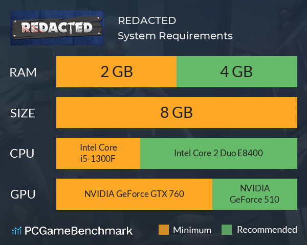 REDACTED System Requirements PC Graph - Can I Run REDACTED REDACTED System Requirements PC Graph - Can I Run REDACTED