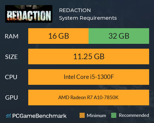 REDACTION System Requirements PC Graph - Can I Run REDACTION REDACTION System Requirements PC Graph - Can I Run REDACTION