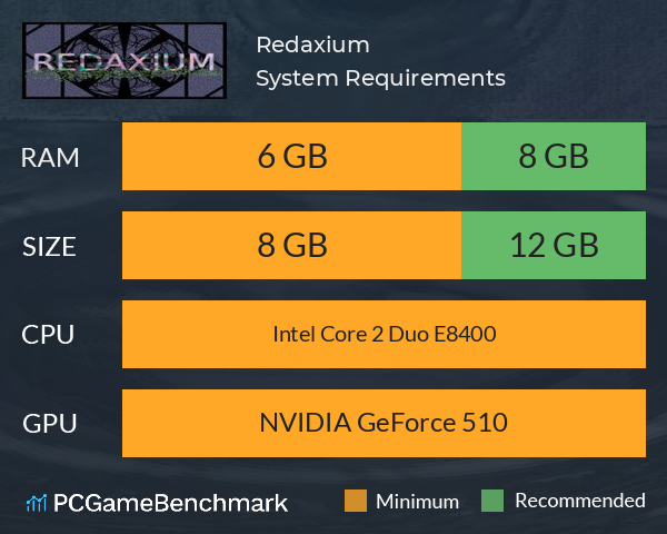 Redaxium System Requirements PC Graph - Can I Run Redaxium
