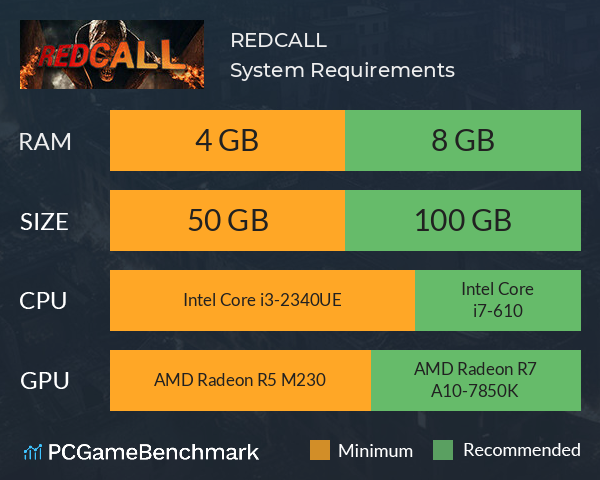 REDCALL System Requirements PC Graph - Can I Run REDCALL REDCALL System Requirements PC Graph - Can I Run REDCALL
