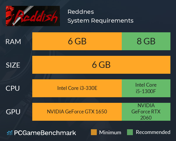 Reddnes System Requirements PC Graph - Can I Run Reddnes